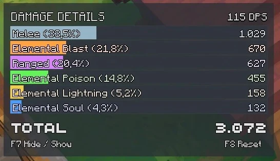 Damage Meter (счетчик урона)